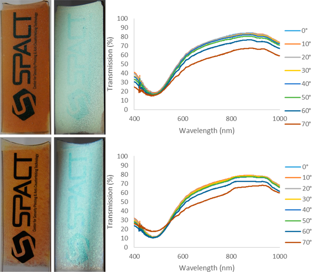 HSPs Ink Formulation